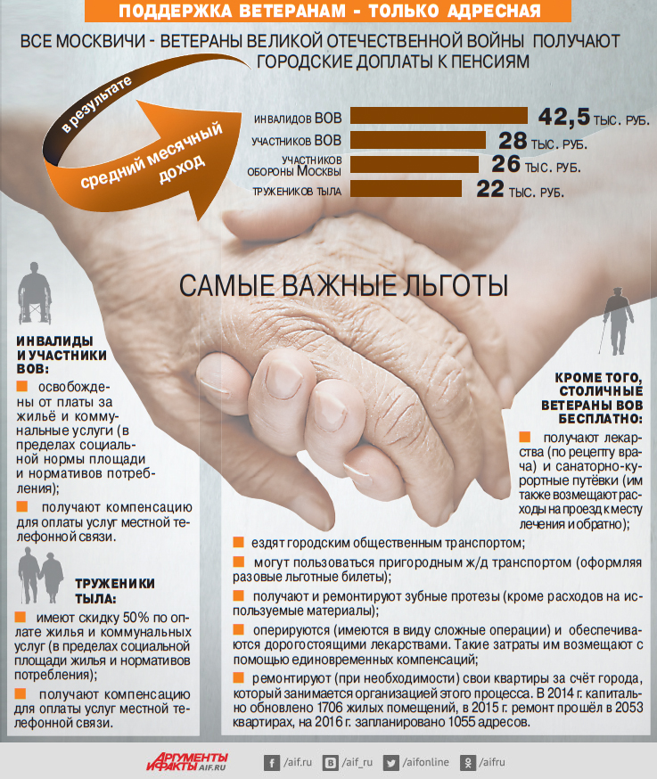 Поддержать, не ущемляя. Нужен ли закон «О детях войны»?